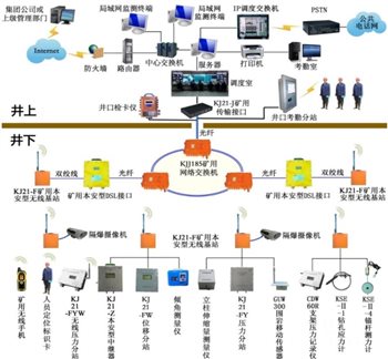 无线+有线组网1